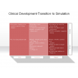 Clinical Development-Transition to Simulation