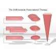 The Shift towards Personalized Therapy 