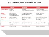 How Different Product Models will Exist
