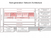 Next-generation Network Architecture