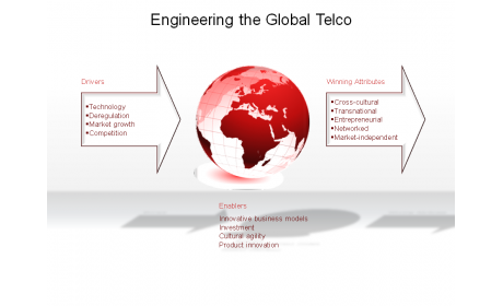 Engineering the Global Telco