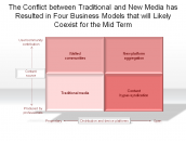 The Conflict between Traditional and New Media