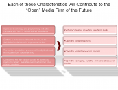 Each of these Characteristics will Contribute to the “Open” Media Firm of the Future 