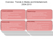 Overview: Trends in Media and Entertainment, 2004-2010