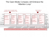The Open Media Company will Embrace the “Attention Loop”