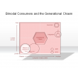 Bimodal Consumers and the Generational Chasm
