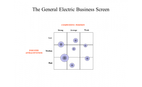 The General Electric Business Screen