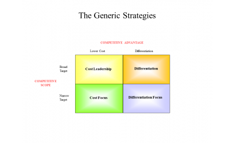 The Generic Strategies