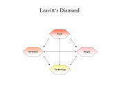 Leavitt's Diamond