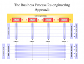 The Business Process Re-engineering Approach