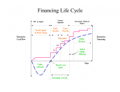Financing Life Cycle