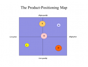 The Product-Positioning Map