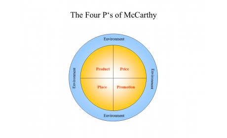 The Four P's of McCarthy